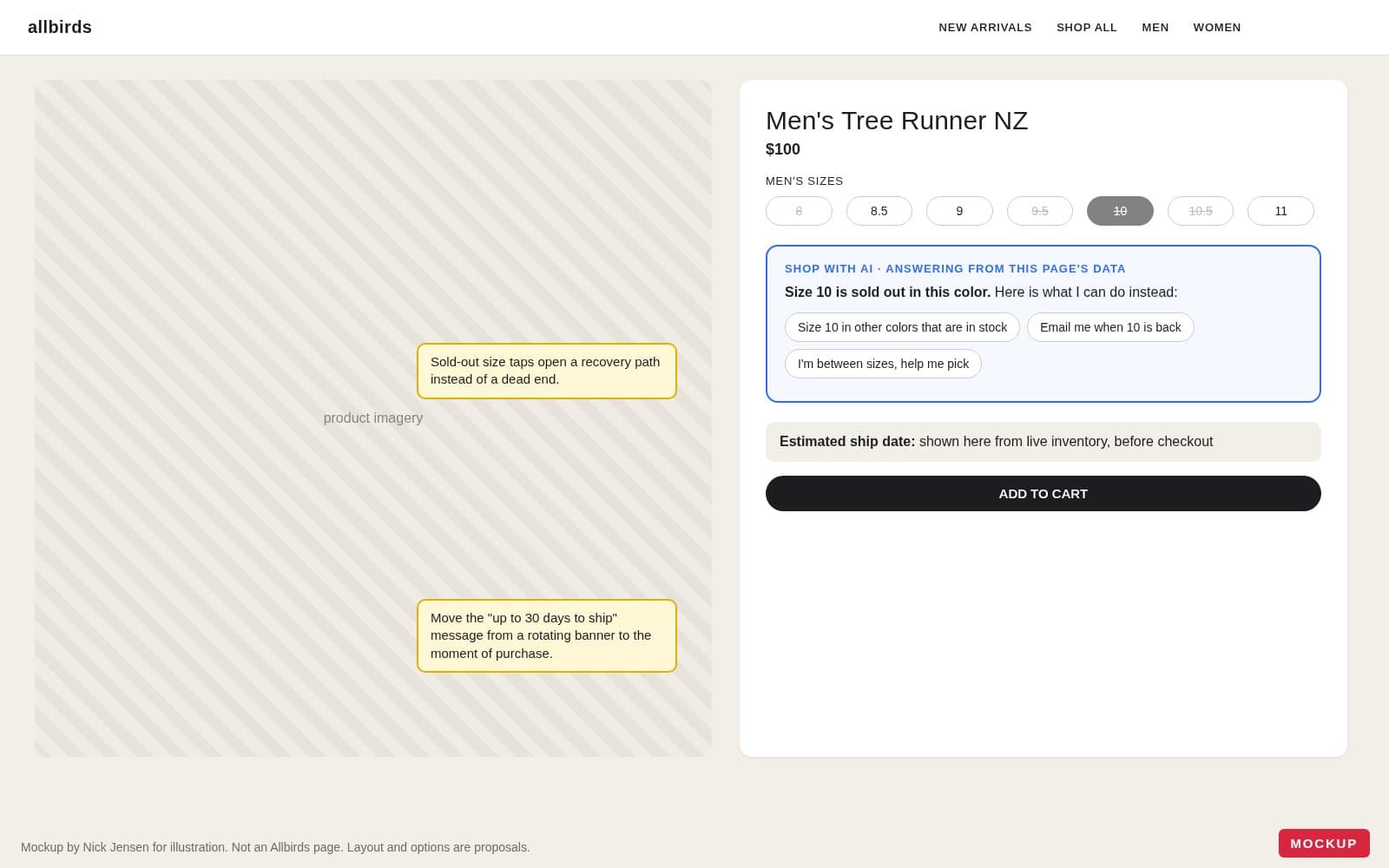 Mockup of an Allbirds product page where tapping a sold-out size opens AI suggestions and the ship date sits above the add to cart button
