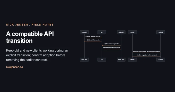 Preview: Sequence: OldClient to API: existing request contract; API to OldClient: existing fields remain; NewClient to API: opt in to new capability; API to NewClient: additive versioned response; Owner to Clients: measure adoption and announce deprecation; Clients to Owner: confirm migration before removal.