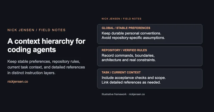 Preview: Global / stable preferences: Keep durable personal conventions. Avoid repository-specific assumptions.; Repository / verified rules: Record commands, boundaries, architecture and real constraints.; Task / current context: Include acceptance checks and scope. Link detailed references as needed.