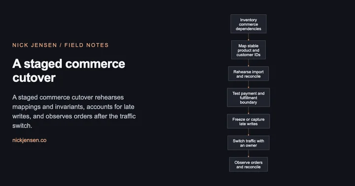 Preview: Flow from inventory commerce dependencies, then map stable product and customer ids, then rehearse import and reconcile, then test payment and fulfillment boundary, then freeze or capture late writes, then switch traffic with an owner, then observe orders and reconcile.