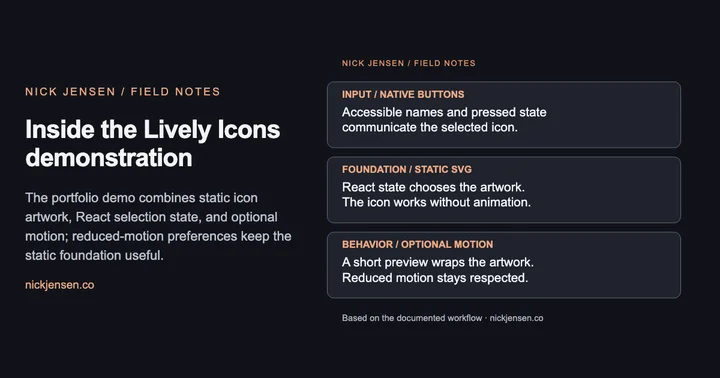 Preview: Three layers of the Lively Icons demo: native selection buttons, a static SVG icon driven by React state, and an optional motion preview that respects reduced motion.