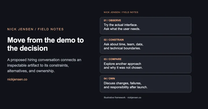 Preview: Four linked interview prompts: observe the artifact, ask about constraints, compare alternatives, and discuss ownership after launch.