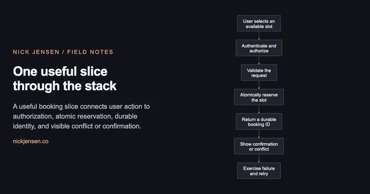 Preview: Flow from user selects an available slot, then authenticate and authorize, then validate the request, then atomically reserve the slot, then return a durable booking id, then show confirmation or conflict, then exercise failure and retry.