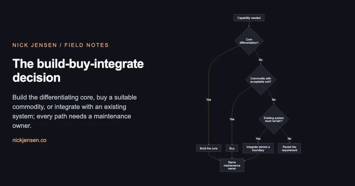Preview: Decision tree choosing build for differentiation, buy for a commodity with an exit plan, or integrate with an existing system; each choice needs a maintenance owner.