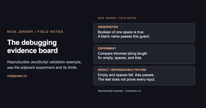 Preview: Observation: Boolean of one space is true. A blank name passes this guard.; Experiment: Compare trimmed string length for empty, spaces, and Ada.; Result / reproducible fixture: Empty and spaces fail. Ada passes. The test does not prove every input.