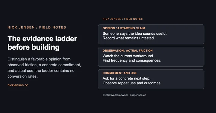 Preview: Opinion / a starting claim: Someone says the idea sounds useful. Record what remains untested.; Observation / actual friction: Watch the current workaround. Find frequency and consequences.; Commitment and use: Ask for a concrete next step. Observe repeat use and outcomes.