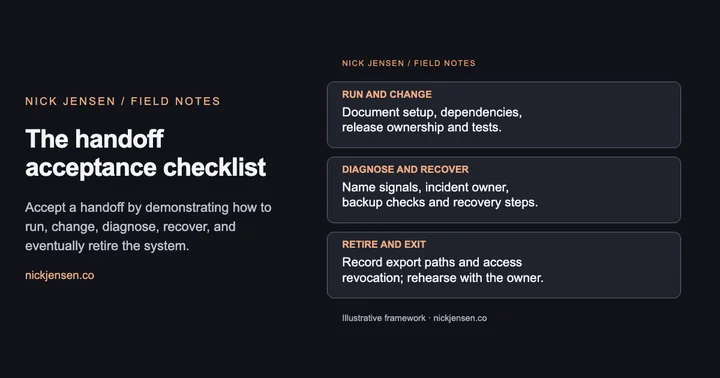 Preview: Run and change: Document setup, dependencies, release ownership and tests.; Diagnose and recover: Name signals, incident owner, backup checks and recovery steps.; Retire and exit: Record export paths and access revocation; rehearse with the owner.