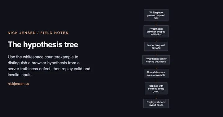 Preview: Flow from whitespace passes required field, then hypothesis: browser skipped validation, then inspect request payload, then hypothesis: server checks truthiness, then run whitespace counterexample, then replace with trimmed string guard, then replay valid and invalid cases.