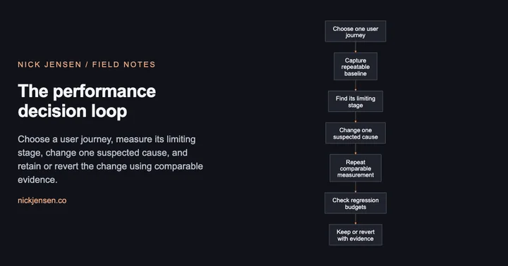 Preview: Flow from choose one user journey, then capture repeatable baseline, then find its limiting stage, then change one suspected cause, then repeat comparable measurement, then check regression budgets, then keep or revert with evidence.