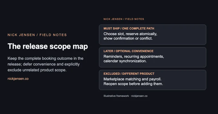 Preview: Must ship / one complete path: Choose slot, reserve atomically, show confirmation or conflict.; Later / optional convenience: Reminders, recurring appointments, calendar synchronization.; Excluded / different product: Marketplace matching and payroll. Reopen scope before adding them.