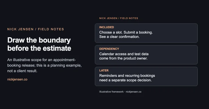 Preview: Three scope cards for an example booking release: included booking flow, external calendar dependency, and deferred reminders.