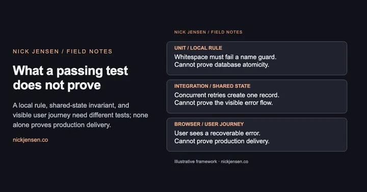 Preview: Unit / local rule: Whitespace must fail a name guard. Cannot prove database atomicity.; Integration / shared state: Concurrent retries create one record. Cannot prove the visible error flow.; Browser / user journey: User sees a recoverable error. Cannot prove production delivery.