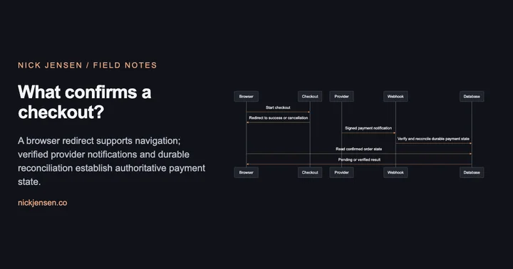 Preview: Sequence: Browser to Checkout: start checkout; Checkout to Browser: redirect to success or cancellation; Provider to Webhook: signed payment notification; Webhook to Database: verify and reconcile durable payment state; Browser to Database: read confirmed order state; Database to Browser: pending or verified result.