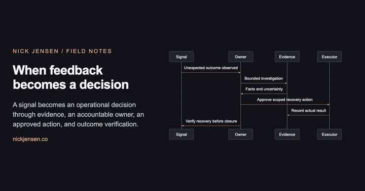 Preview: Sequence: Signal to Owner: unexpected outcome observed; Owner to Evidence: bounded investigation; Evidence to Owner: facts and uncertainty; Owner to Executor: approve scoped recovery action; Executor to Evidence: record actual result; Owner to Signal: verify recovery before closure.