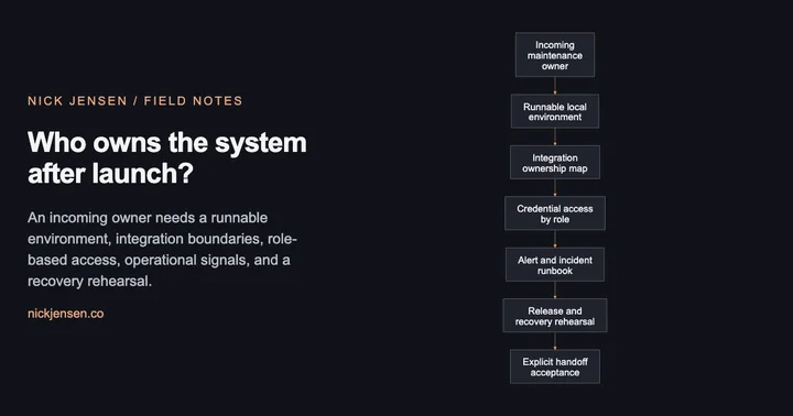 Preview: Flow from incoming maintenance owner, then runnable local environment, then integration ownership map, then credential access by role, then alert and incident runbook, then release and recovery rehearsal, then explicit handoff acceptance.